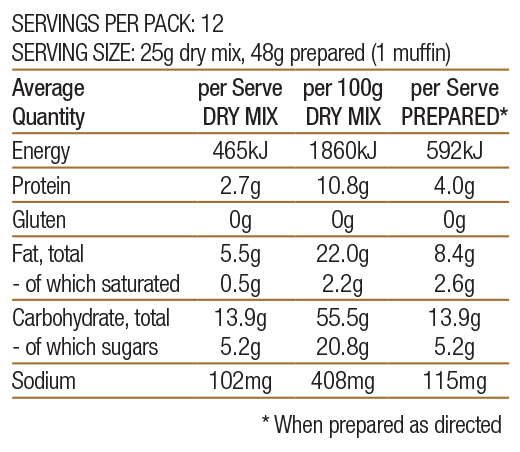 Gluten Free vanilla baking mix nutritional info